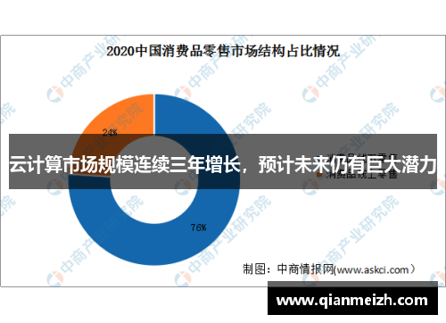 云计算市场规模连续三年增长，预计未来仍有巨大潜力