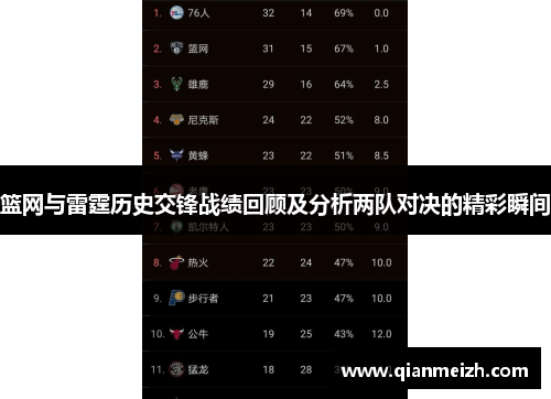 篮网与雷霆历史交锋战绩回顾及分析两队对决的精彩瞬间